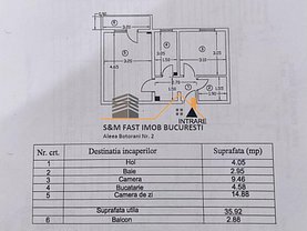 Apartament de vânzare 2 camere, în Bucureşti, zona Berceni
