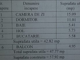 Apartament de vânzare 2 camere, în Iaşi, zona Tătăraşi