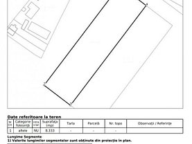 Teren constructii de vânzare, în Popeşti-Leordeni, zona Sud-Est