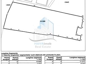 Teren constructii de vânzare, în Braşov, zona Noua