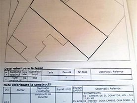 Teren constructii de vânzare, în Bucuresti, zona Eminescu