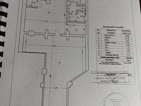 Vânzare spaţiu comercial în Bucuresti, Pantelimon
